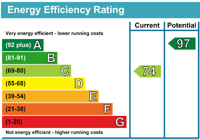 Energy Performance Certificate Efficiency Rating